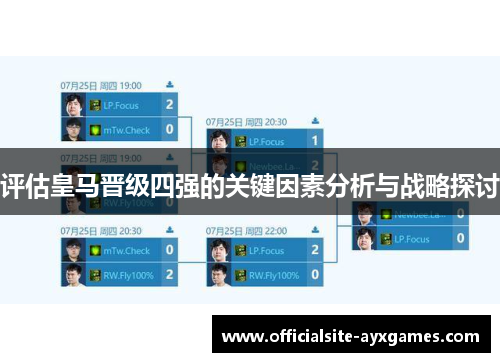 评估皇马晋级四强的关键因素分析与战略探讨