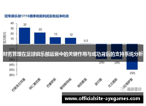 财务管理在足球俱乐部运营中的关键作用与成功背后的支持系统分析 财务管理在足球俱乐部运营中的关键作用与成功背后的支持系统分析
