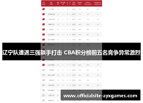 辽宁队遭遇三强联手打击 CBA积分榜前五名竞争异常激烈 辽宁队遭遇三强联手打击 CBA积分榜前五名竞争异常激烈