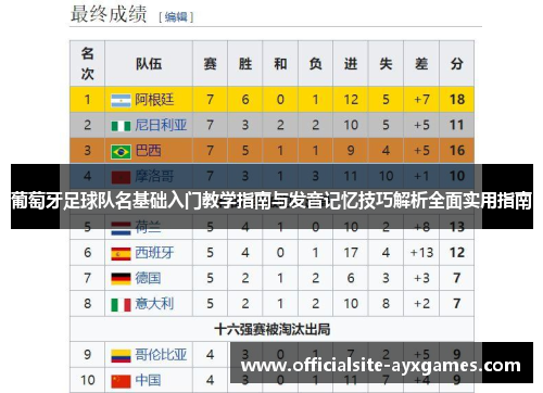 葡萄牙足球队名基础入门教学指南与发音记忆技巧解析全面实用指南 葡萄牙足球队名基础入门教学指南与发音记忆技巧解析全面实用指南