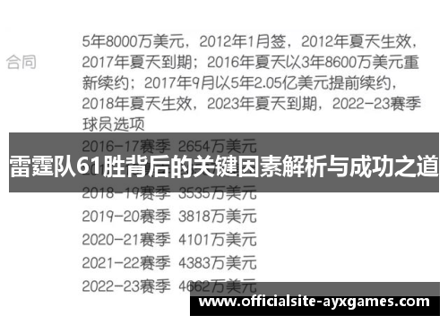 雷霆队61胜背后的关键因素解析与成功之道 雷霆队61胜背后的关键因素解析与成功之道
