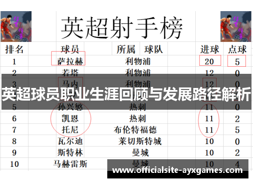 英超球员职业生涯回顾与发展路径解析 英超球员职业生涯回顾与发展路径解析