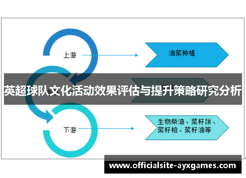 英超球队文化活动效果评估与提升策略研究分析