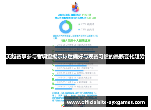 英超赛事参与者调查揭示球迷偏好与观赛习惯的最新变化趋势 英超赛事参与者调查揭示球迷偏好与观赛习惯的最新变化趋势