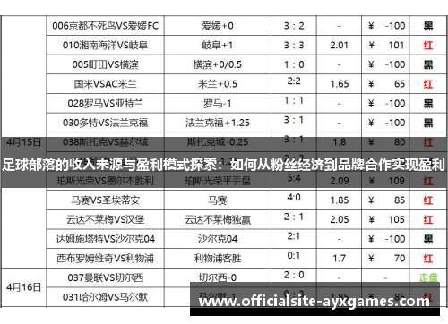 足球部落的收入来源与盈利模式探索：如何从粉丝经济到品牌合作实现盈利