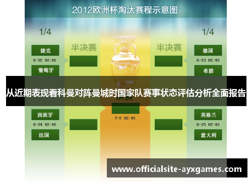从近期表现看科曼对阵曼城时国家队赛事状态评估分析全面报告