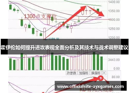霍伊伦如何提升进攻表现全面分析及其技术与战术调整建议