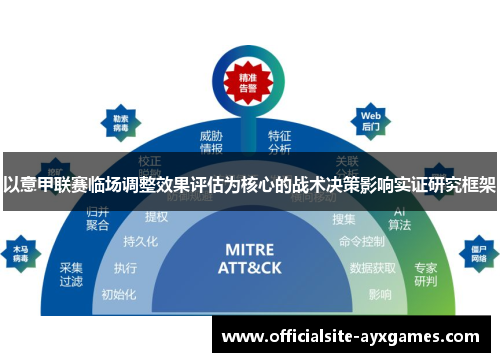 以意甲联赛临场调整效果评估为核心的战术决策影响实证研究框架